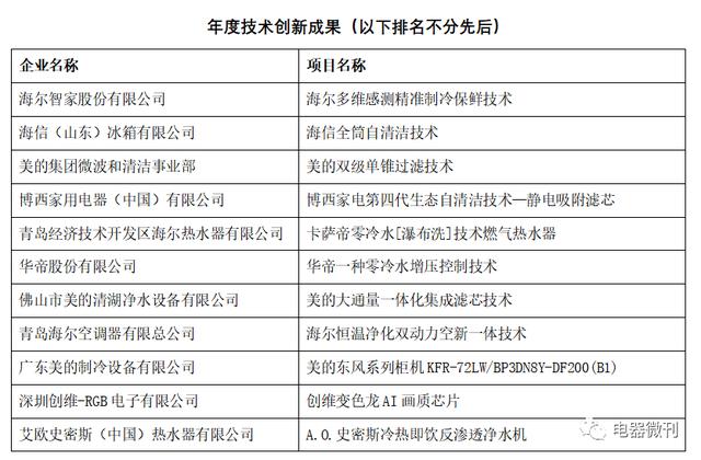 颁奖｜“第十五届（2019）中国家用电器创新成果发布盛典”在德国成功召开