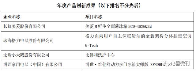 颁奖｜“第十五届（2019）中国家用电器创新成果发布盛典”在德国成功召开