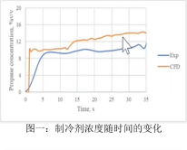 从全产业链着手，UL助力暖通空调低GWP制冷剂替代