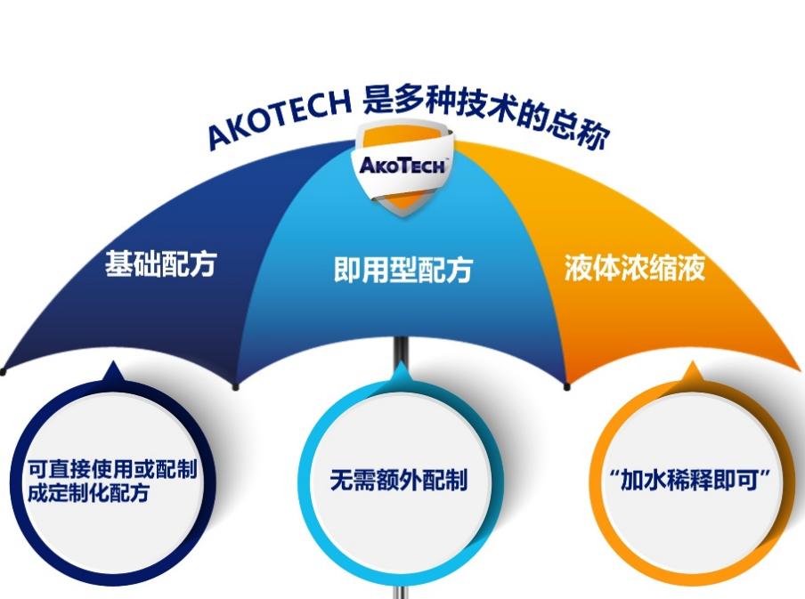 图示

AI 生成的内容可能不正确。